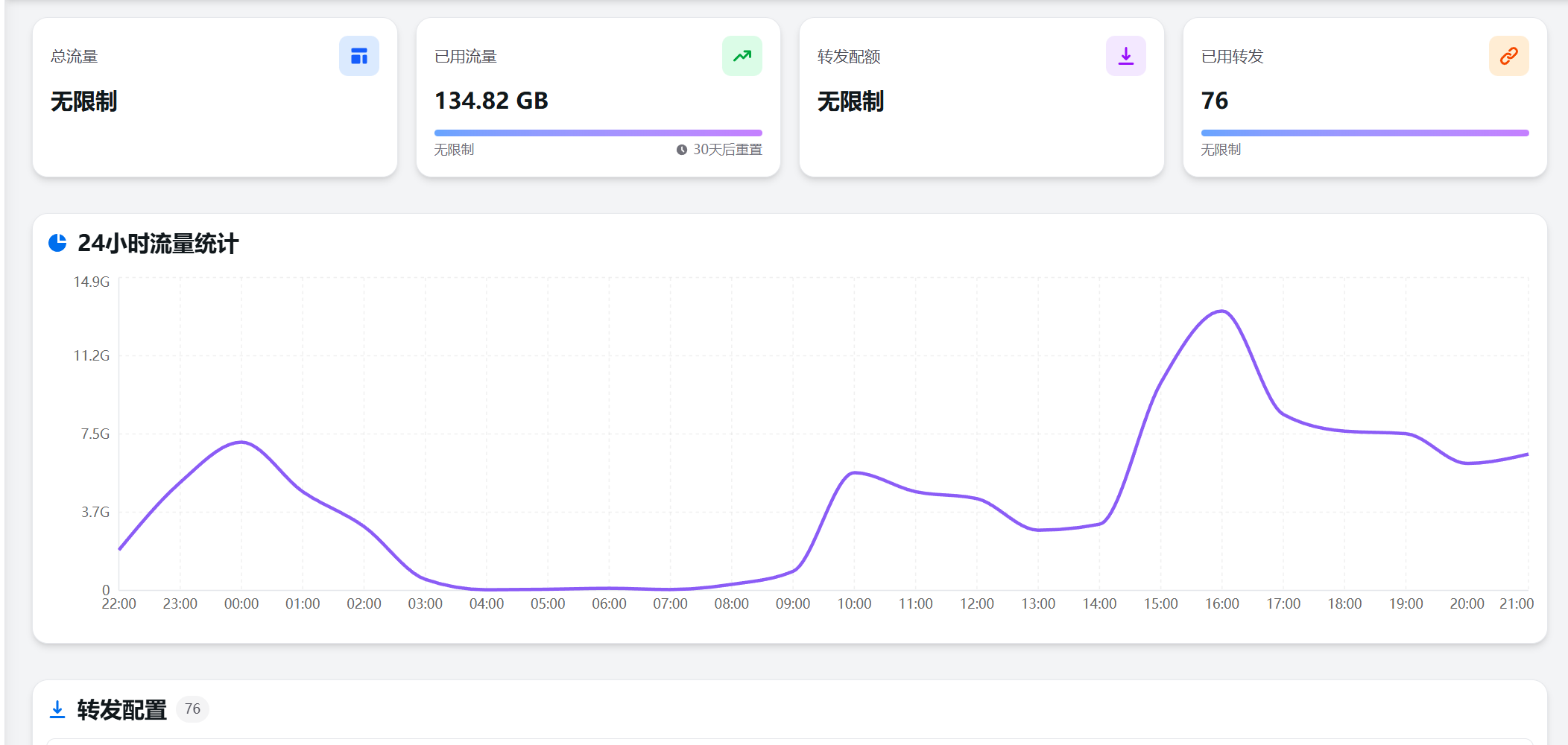 Alpine Linux系统手动安装Flux转发面板节点端